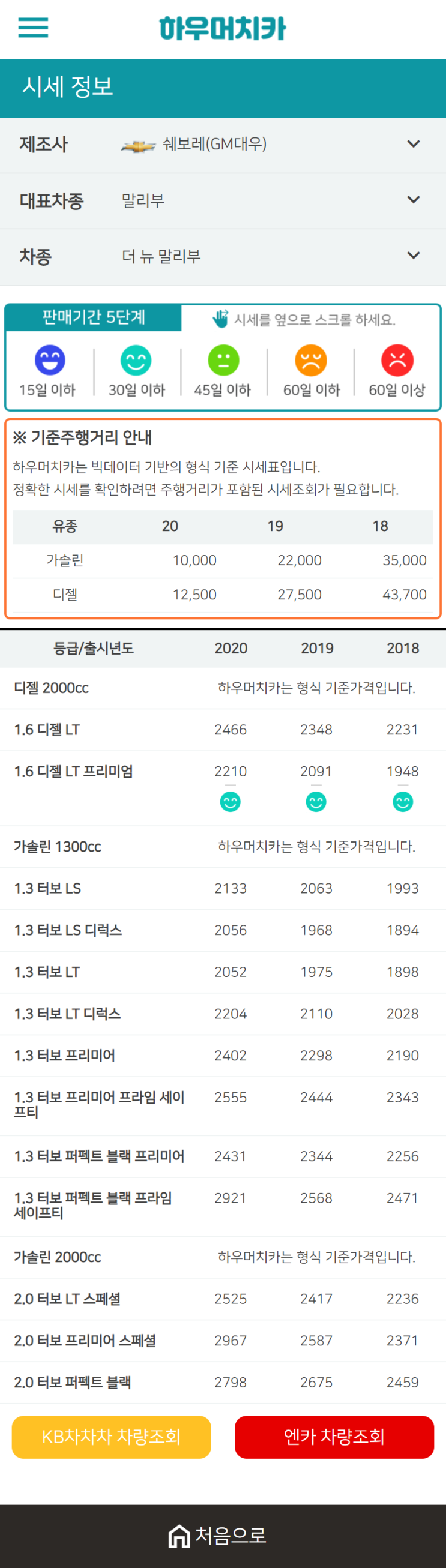 하우머치카 2020년 12월 더 뉴 말리부 중고차시세표