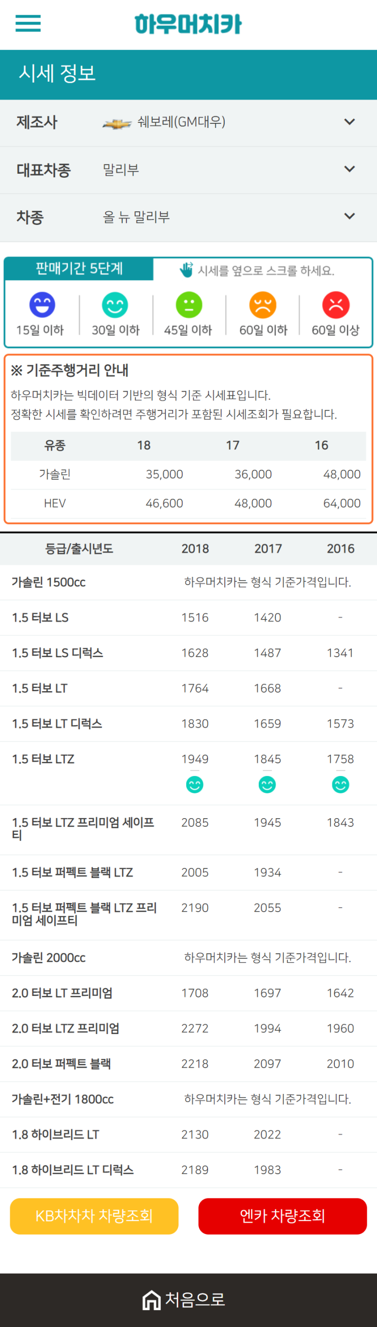 하우머치카 2020년 12월 올 뉴 말리부 중고차시세표 하우머치카 2020년 12월 올 뉴 말리부 중고차시세표