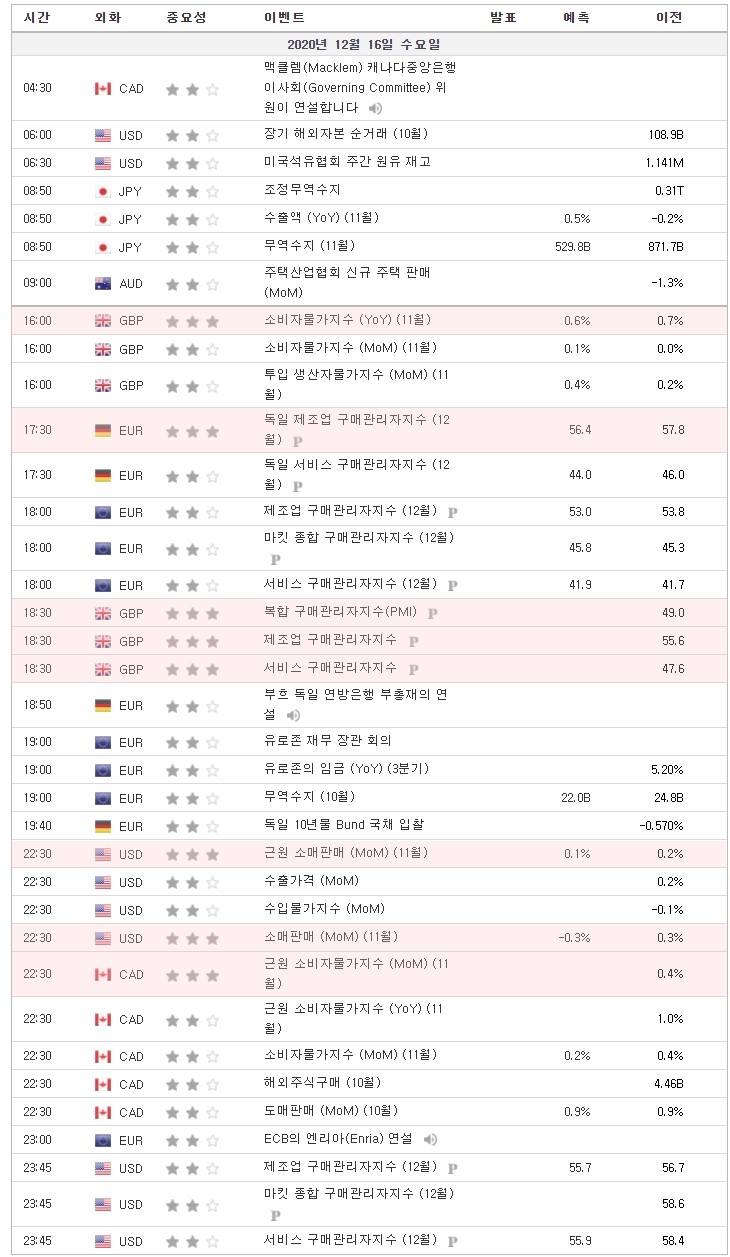 [20.12.16 경제지표] 영국 소비자물가지수 · 독일 제조업 구매관리자지수 · 영국 복합/제조업/서비스 구매관리자지수 · 미국 근원 소매판매 · 캐나다 근원 소비자물가지수