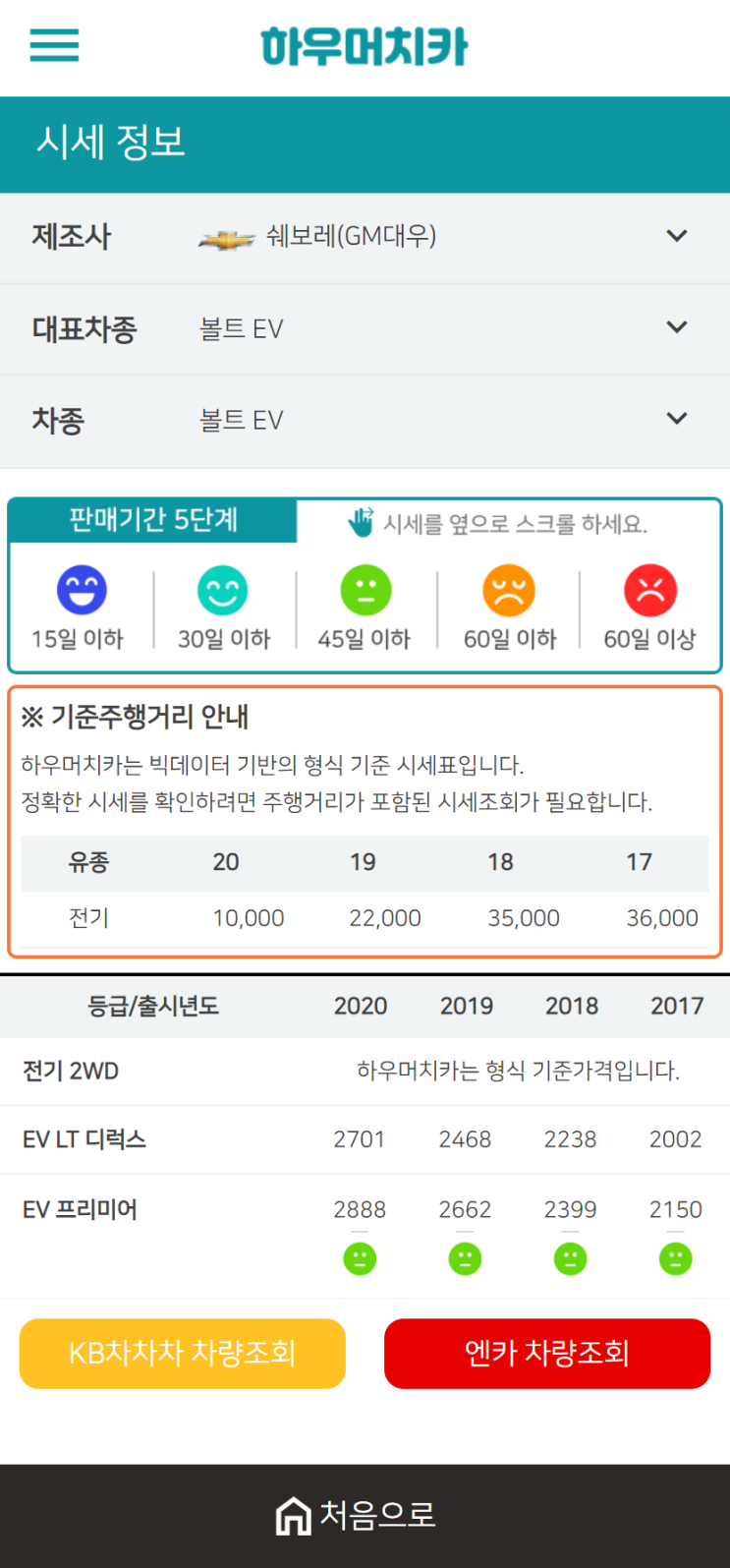 하우머치카 2020년 12월 볼트 EV 중고차시세표