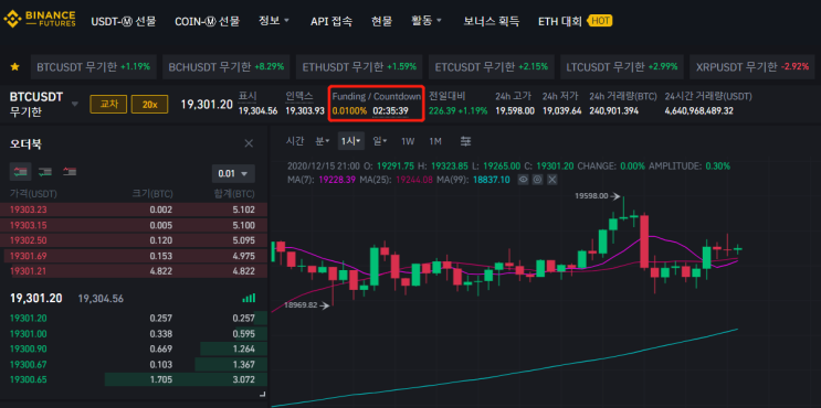  [Defi Korea & Pionex] 자동매매 봇 AMA