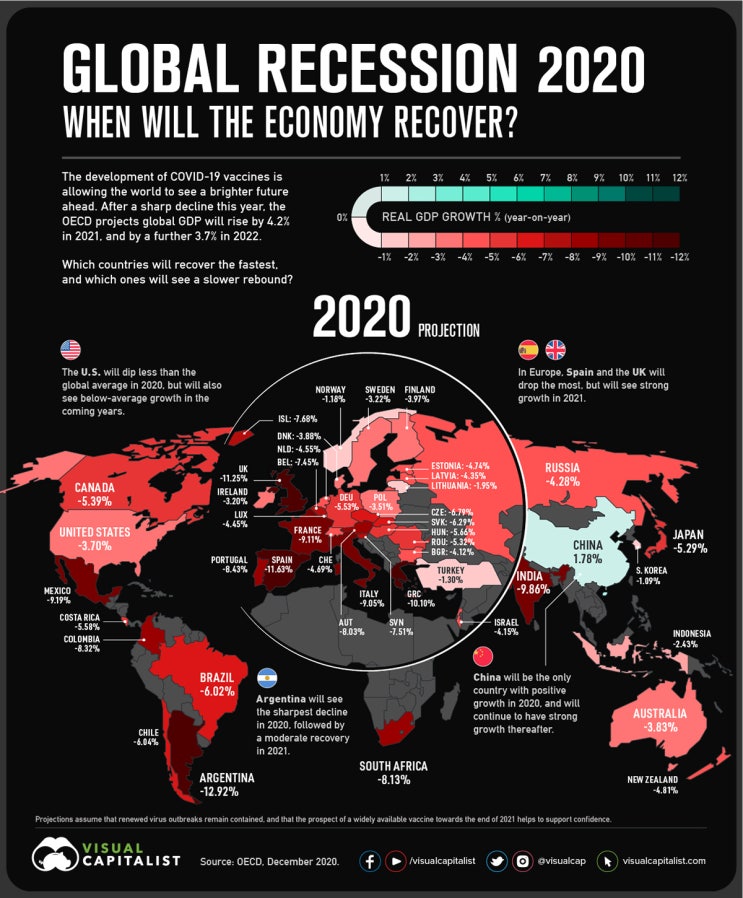 2021 경제전망 - 힘들었던 2020년을 뒤로하고... 그래도 내일의 해는 뜬다