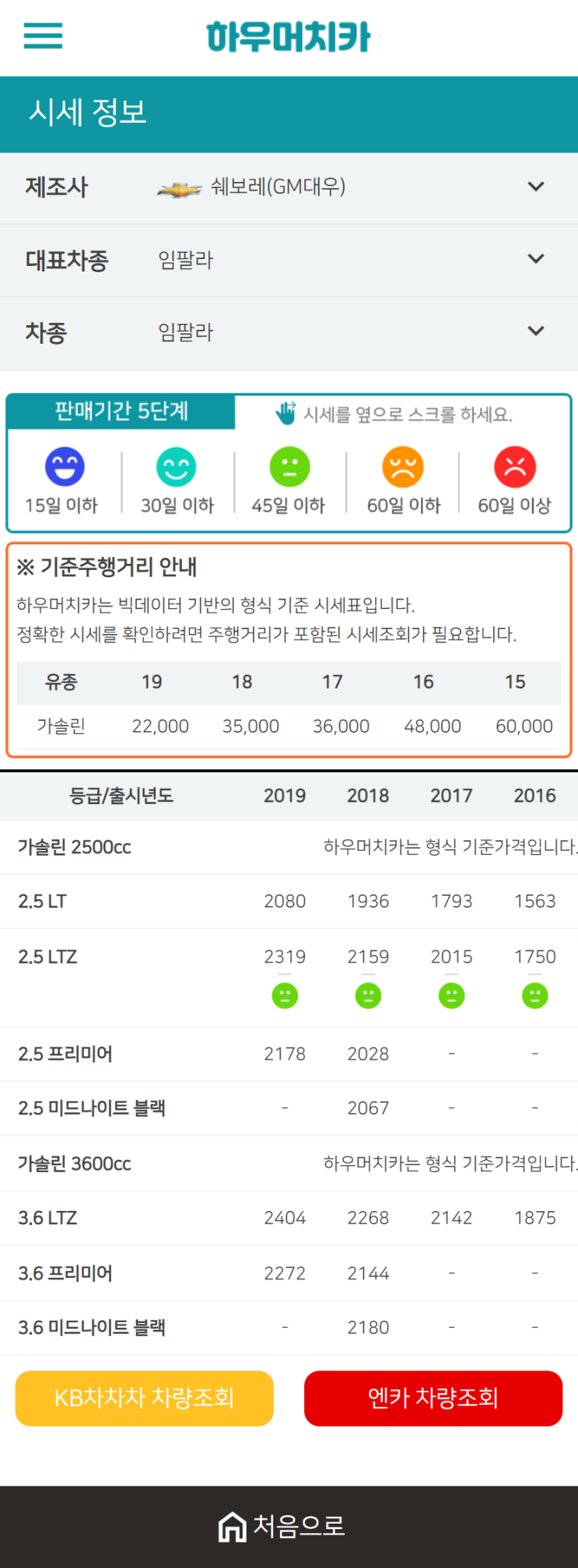 하우머치카 2020년 12월 임팔라 중고차시세표