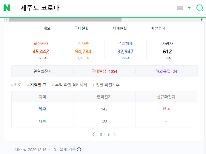  제주 대기고 8명 확진 속 김녕 주민 전수검사
