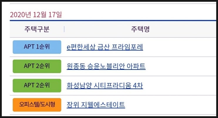 화성남양 시티프라디움 4차, e편한세상 금산 프라임포레 청약일정