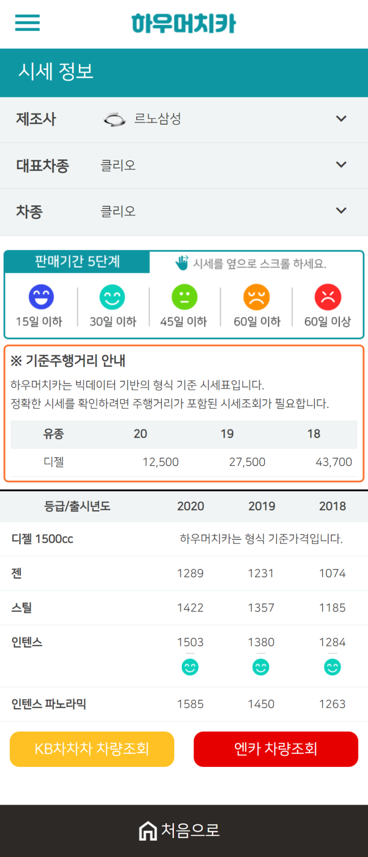 하우머치카 2020년 12월 클리오 중고차시세표