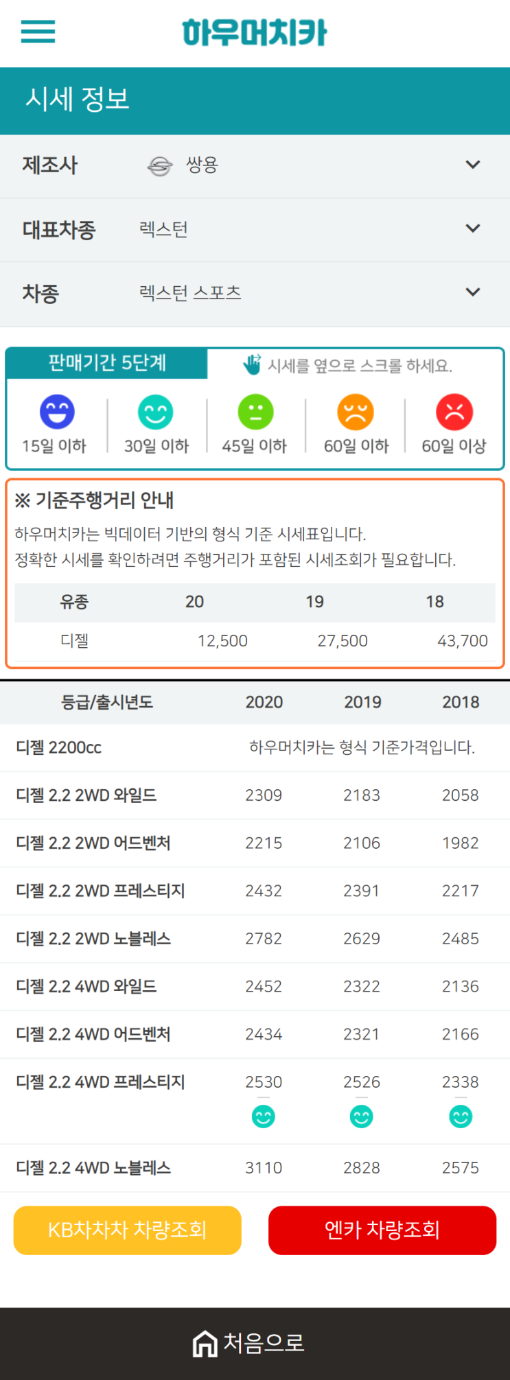 하우머치카 2020년 12월 렉스턴 스포츠 중고차시세표 하우머치카 2020년 12월 렉스턴 스포츠 중고차시세표