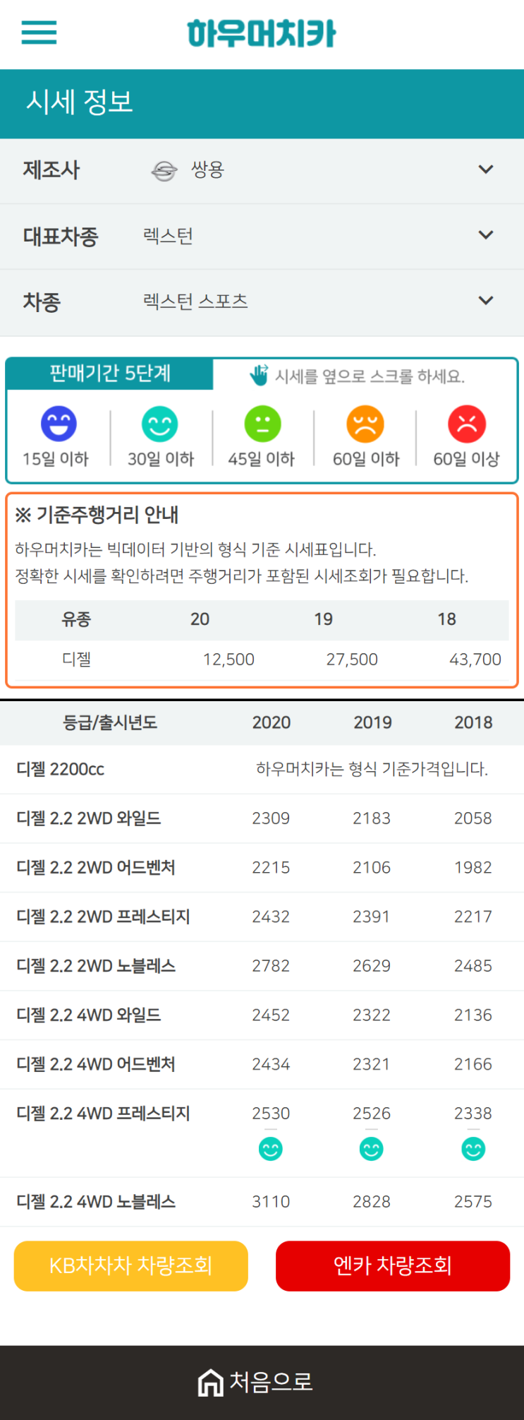 하우머치카 2020년 12월 렉스턴 스포츠 중고차시세표