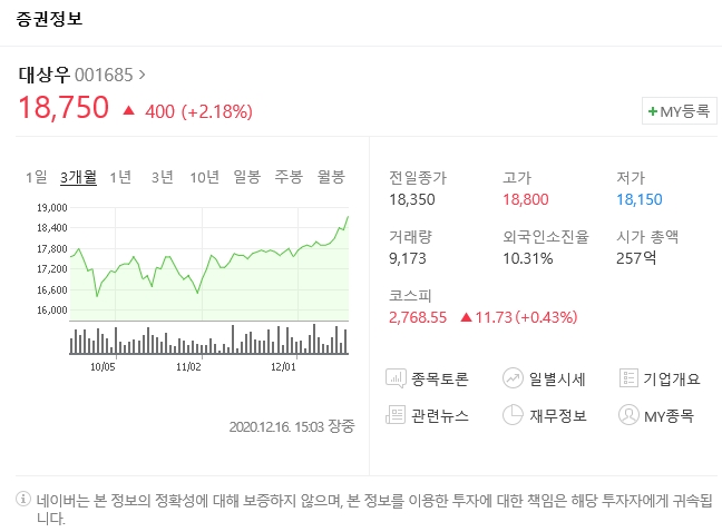  요즘 관심갖고 보고있는 배당주 대상우