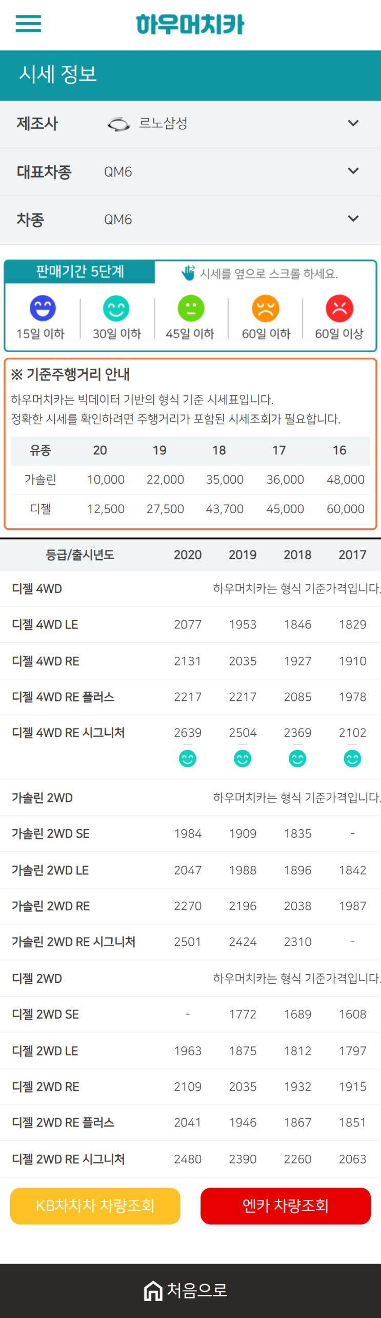 하우머치카 2020년 12월 QM6 중고차시세표