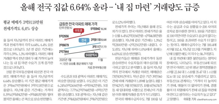  MasterZerOnE 과 함께하는 데일리분양이야기~!!