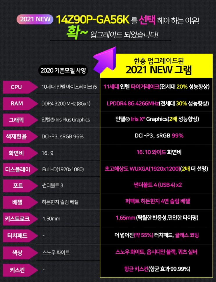  LG 그램 2021 성능