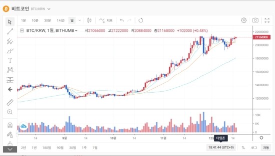 12월16일 코인 뉴스브리핑-BTC정말?? 12월16일 코인 뉴스브리핑-BTC정말??