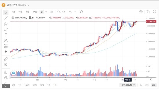 12월16일 코인 뉴스브리핑-BTC정말??