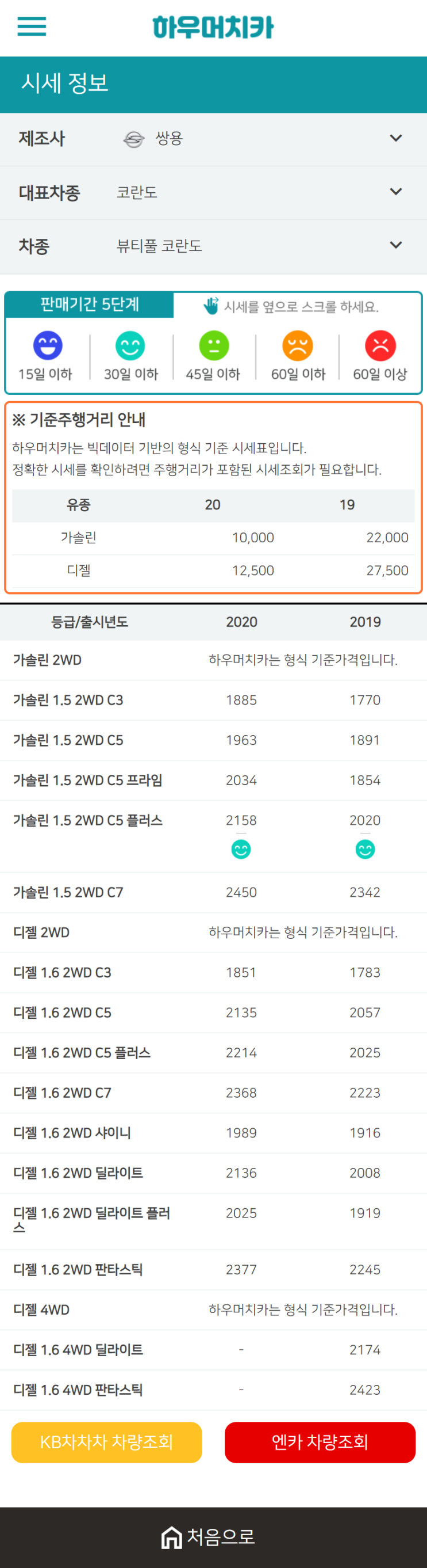 하우머치카 2020년 12월 뷰티풀 코란도 중고차시세표 하우머치카 2020년 12월 뷰티풀 코란도 중고차시세표