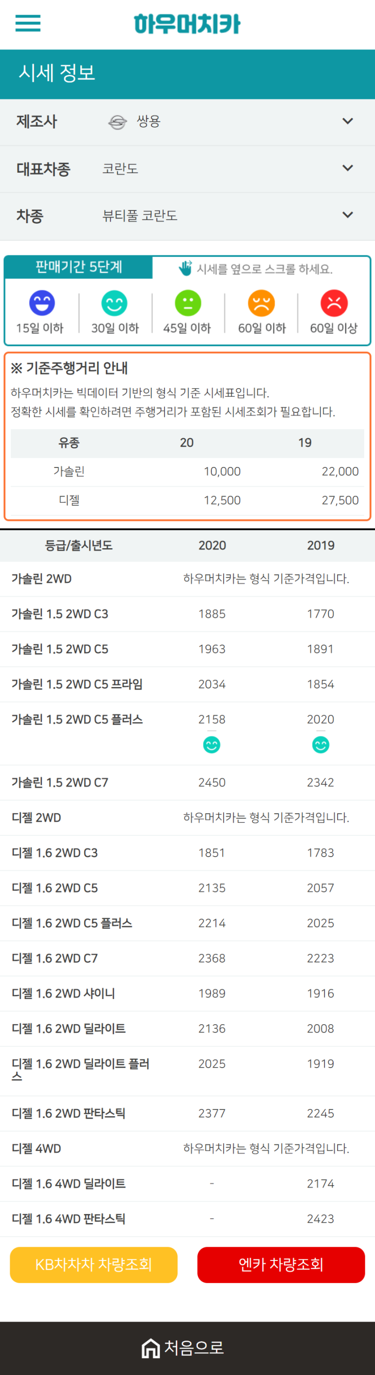 하우머치카 2020년 12월 뷰티풀 코란도 중고차시세표