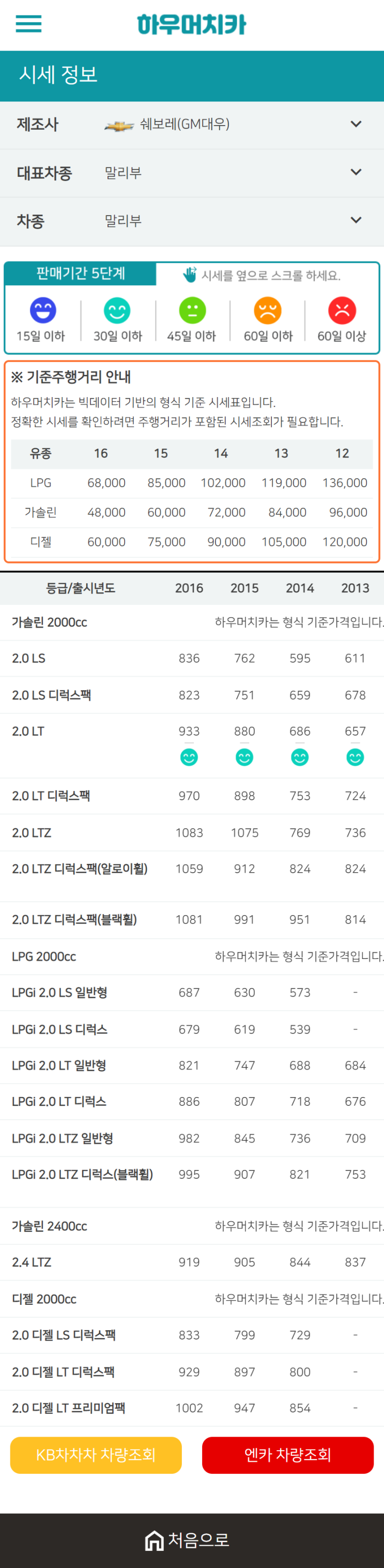 하우머치카 2020년 12월 말리부 중고차시세표 하우머치카 2020년 12월 말리부 중고차시세표