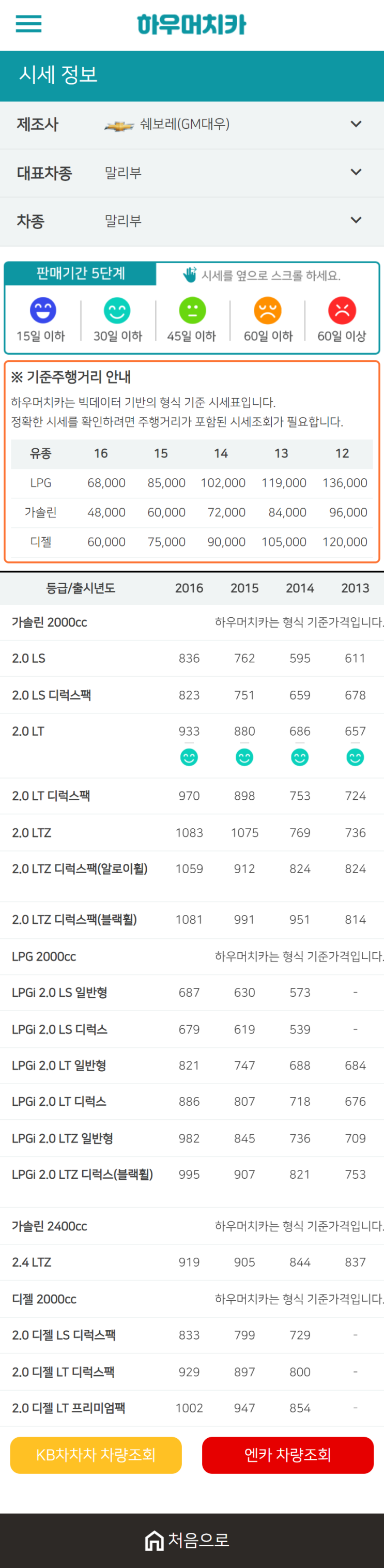 하우머치카 2020년 12월 말리부 중고차시세표