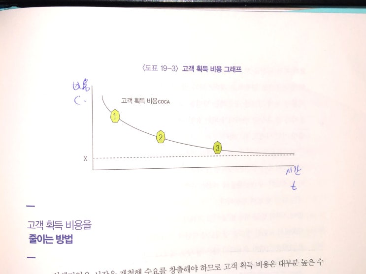  스타트업 바이블 요약_ 6편(STEP 17~19)