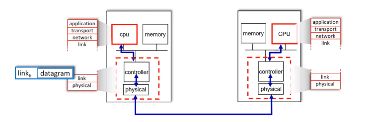  (데이터통신) chapter 6.1 : Link layer / introduce