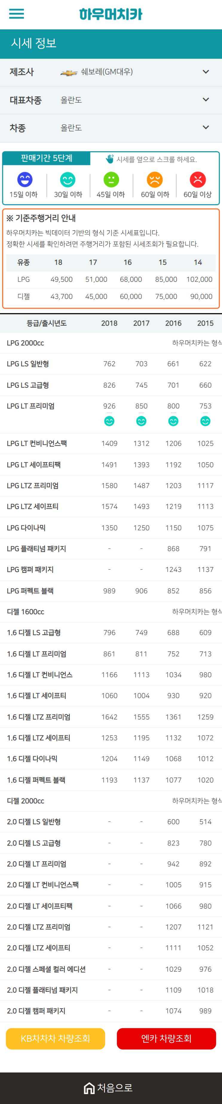 하우머치카 2020년 12월 올란도 중고차시세표 하우머치카 2020년 12월 올란도 중고차시세표