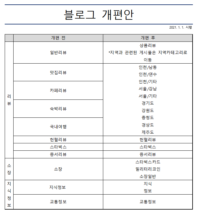 [공시] 2021 블로그 개편(안)