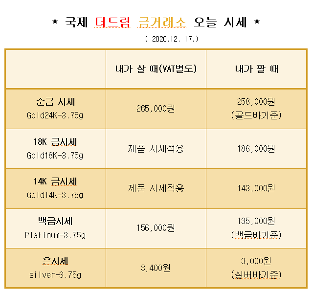  * 대구 북구 칠곡 국제 더드림 금거래소에서 알려드리는 오늘의 금 시세 *