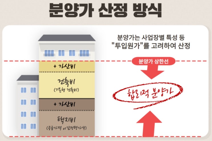 분양가 상한제와 적용지역 그리고 지정요건에 대해