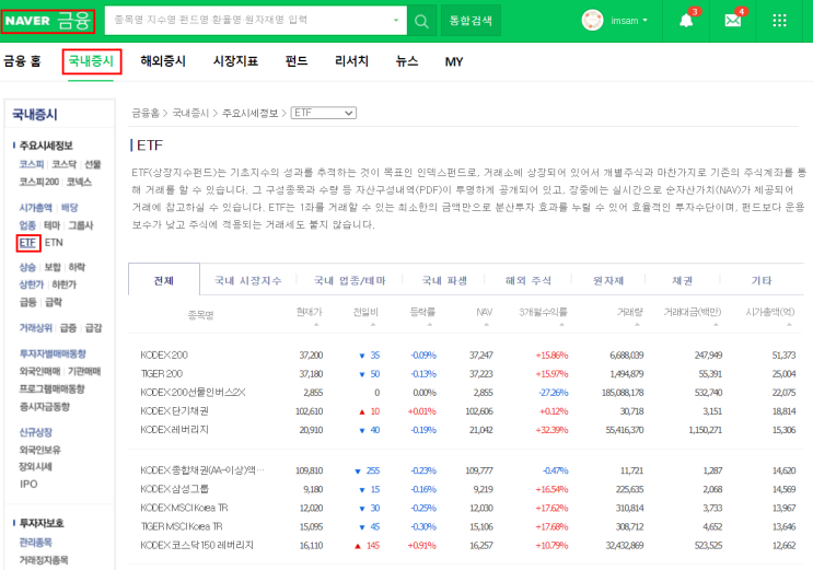  ETF란 무엇일까?