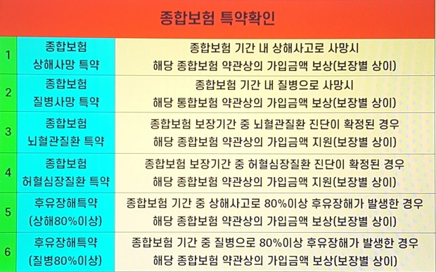 뇌혈관 보험 보장받을 수 있는