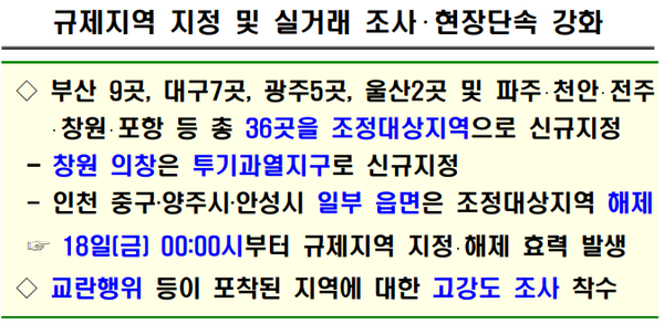  부동산 추가 규제 지역 지정 발표(2020.12.18일부터 적용)