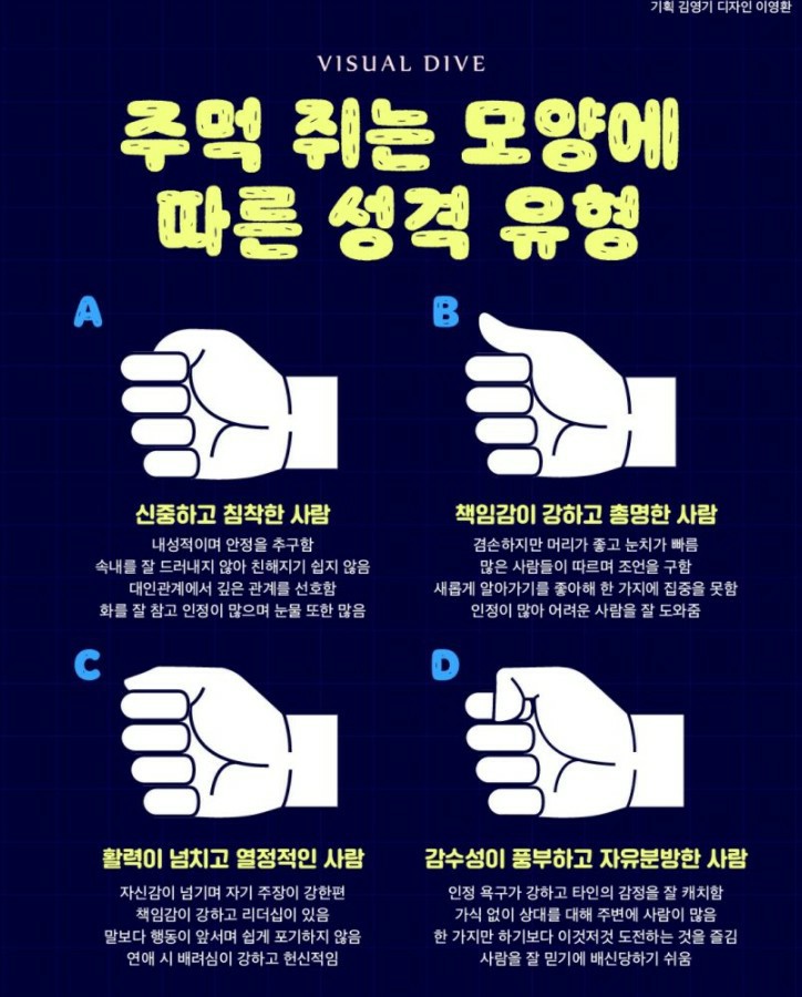  주먹 쥐는모양, 새끼손가락 길이 유형에  따른 성격 유형