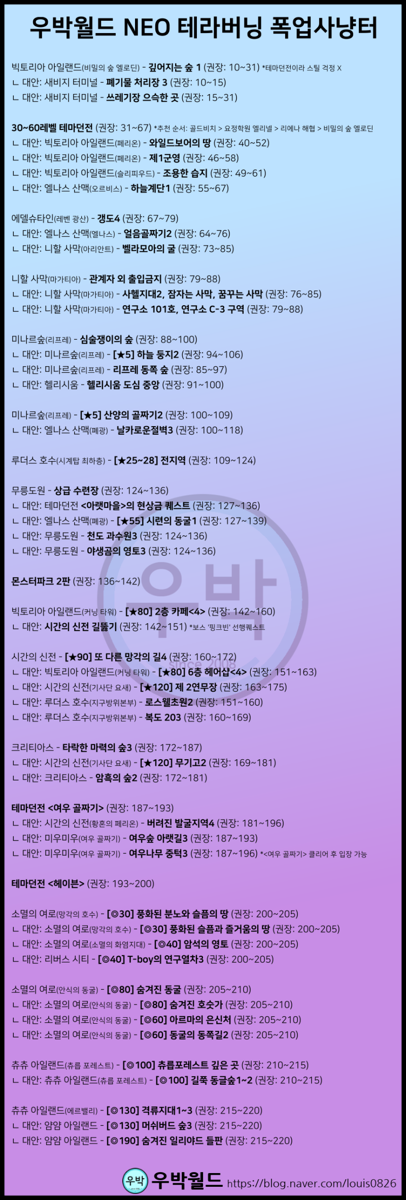 메이플스토리 폭업사냥터 공략, 220까지 테라버닝 정석 루트로 알려드립니다 : 네이버 블로그