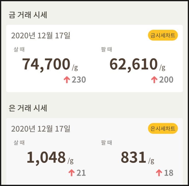  금값 시세 확인하세요