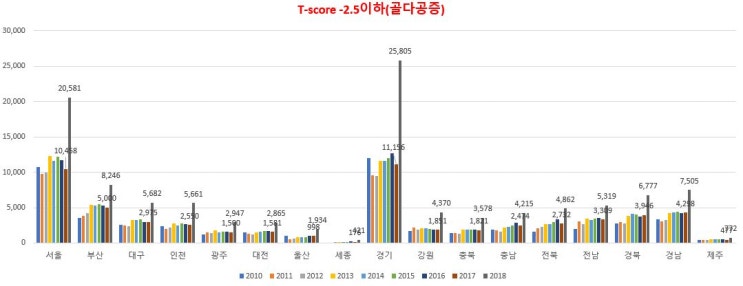  골다공증 처방사례모음_2