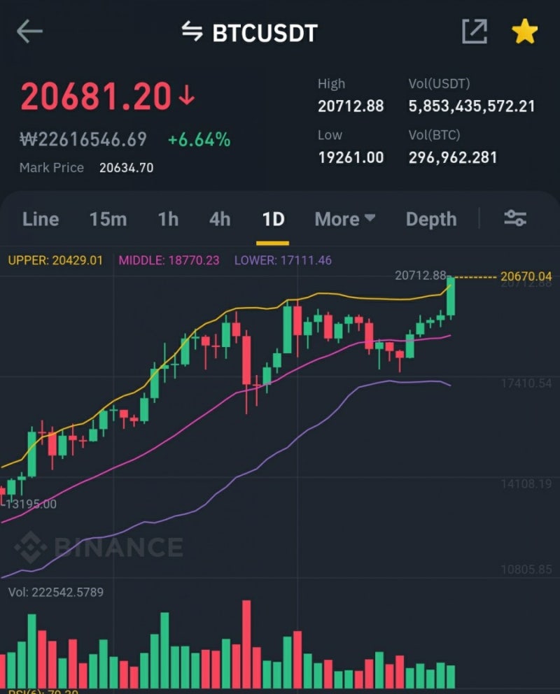 비트코인 시세 2만달러 돌파 사상 최고가 경신 : 네이버 블로그