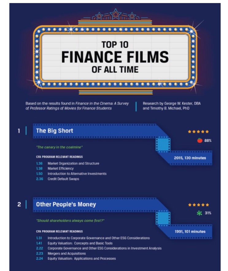 CFA가 추천하는 금융 영화 10선