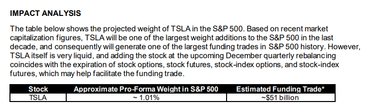 중요!) 테슬라 S&P 500 패시브펀드 & 인덱스펀드 추가 매수 정확한 날짜(일자)