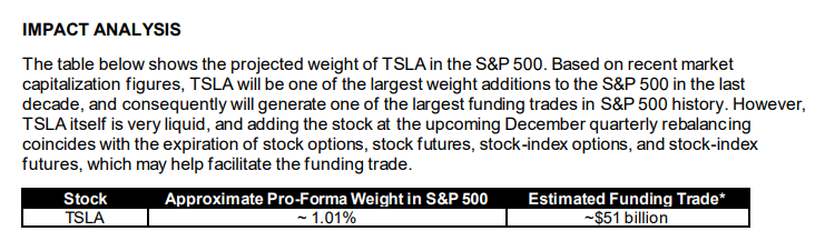  중요!) 테슬라 S&P 500 패시브펀드 & 인덱스펀드 추가 매수 정확한 날짜(일자)