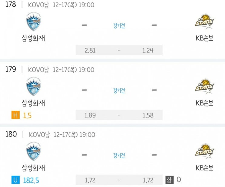 2020.12.17 KOVO 프로배구 삼성화재 KB손보 (배당/핸디/언오버 기준점 급변으로 인한 수정) 2020.12.17 KOVO 프로배구 삼성화재 KB손보 (배당/핸디/언오버 기준점 급변으로 인한 수정)