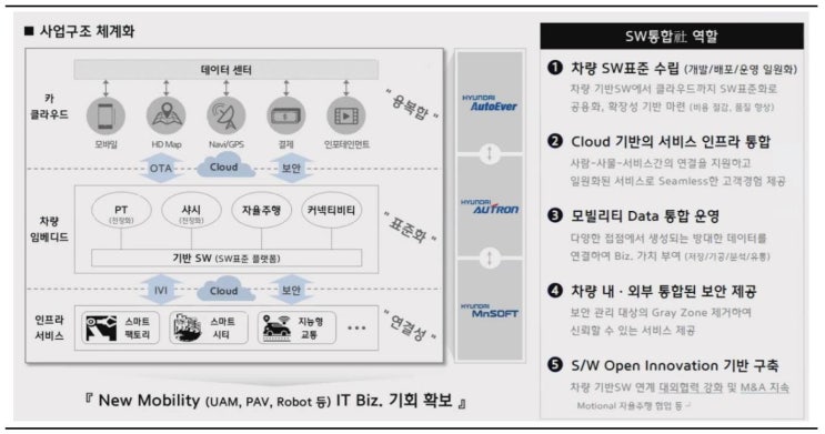 현대차, 삼성전자, NC소프트, 삼성SDI, 이마트 주가 전망 리포트