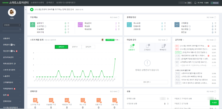 스마트 스토어 쇼핑몰 '이득' 창업 후 매출 통계 공개, 운영과 관리 방법(ft. 신규주문, 배송 준비, 배송 완료, 정산 과정)