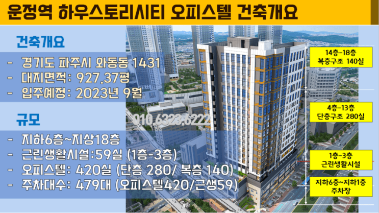 운정역 오피스텔, 중심상업지역에 위치한 브랜드 오피스텔, 운정역 HB 하우스토리시티