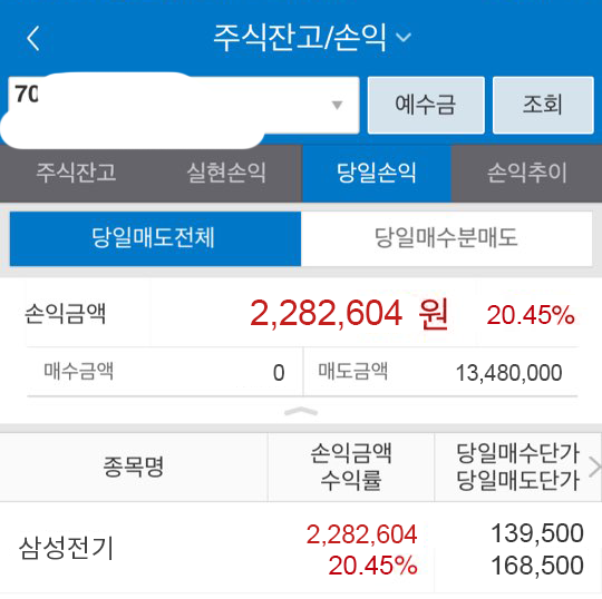  삼성전기 주식 투자 후기 – 나의 첫 리딩 업체 재벌투자연구소