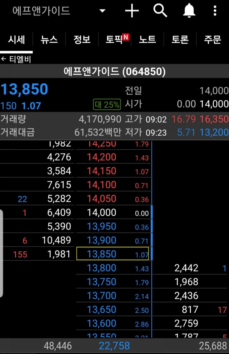  석경에이티 공모주 배정 및 에프앤가이드 공모주 수익시현(EXIT)