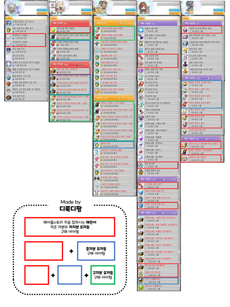 메이플스토리 네오캐슬 코인샵 완벽분석, 메린이들 필독 : 네이버 블로그