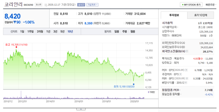  코리안리 종목분석