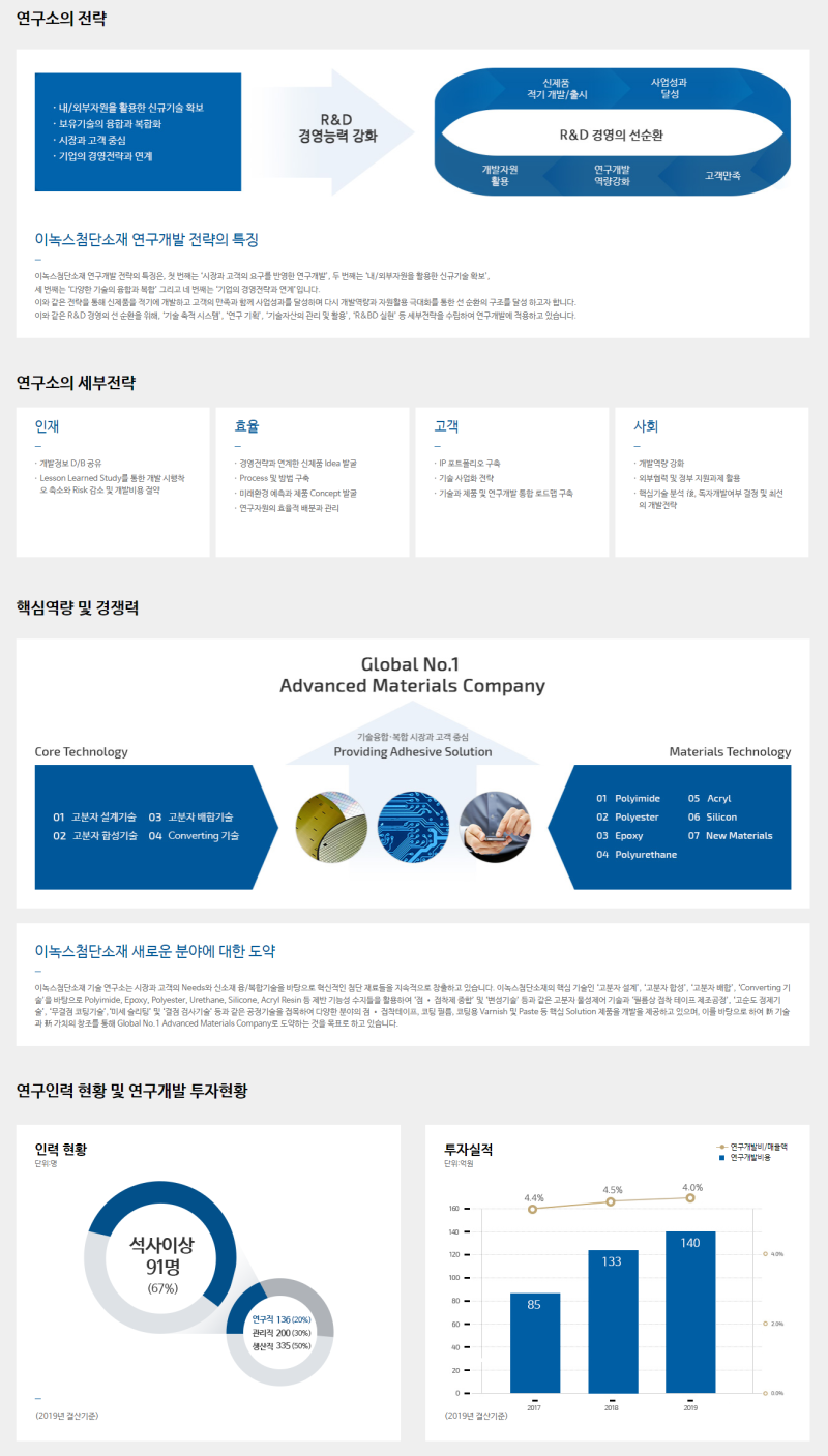 전기 전자, 반도체 중심 이녹스(innox)의 기업분석 및 주가 정보 : 네이버 블로그