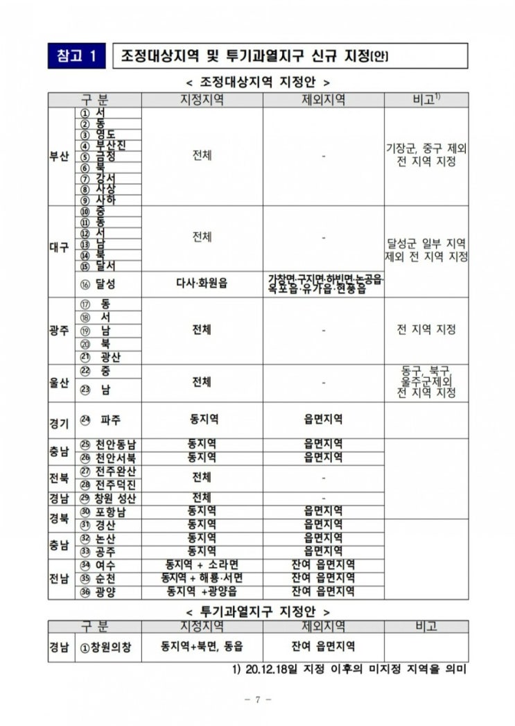  누구를 위한 규제인가요?