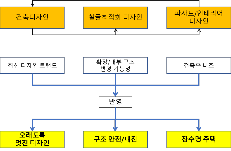  #빔하우스 디자인 센터